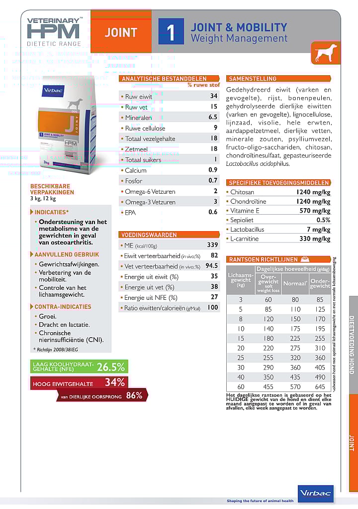 HPM Dog Joint & Mobility