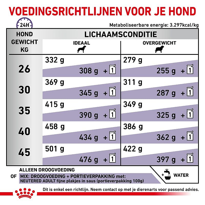 Royal Canin Neutered Adult Large Dog