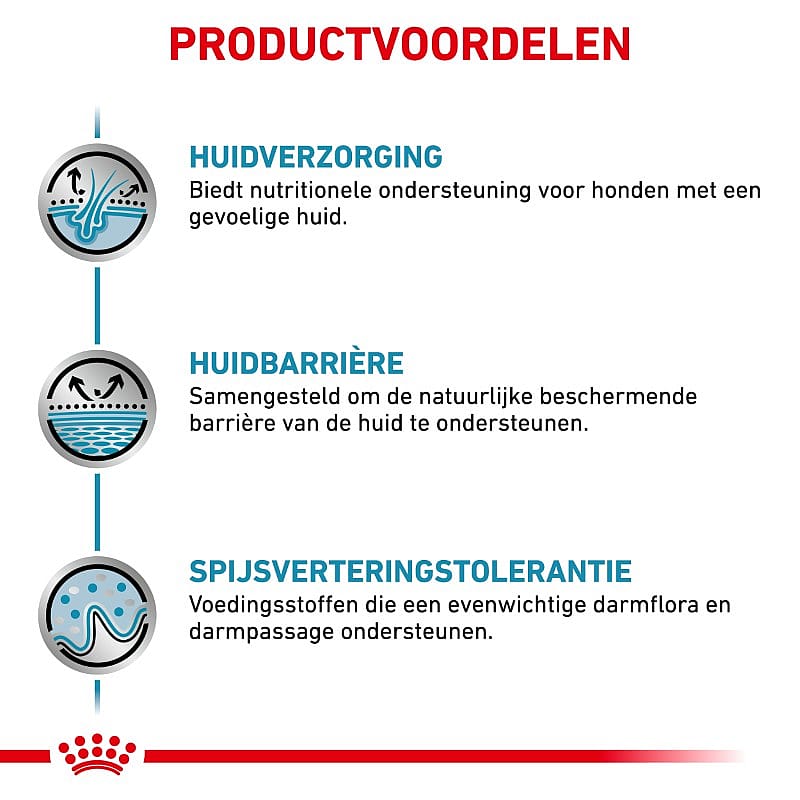 Royal Canin Skin Care Hond
