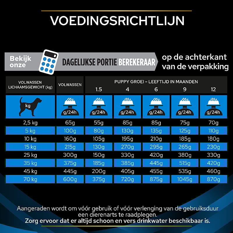 Purina Pro Plan Veterinary Diets Canine DRM Dermatosis Hondenvoer