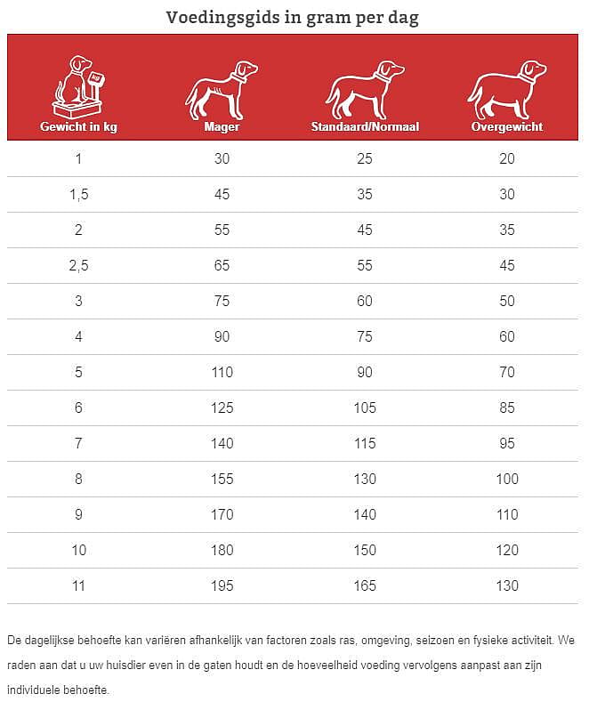 Specific Adult Small Breed CXD-S