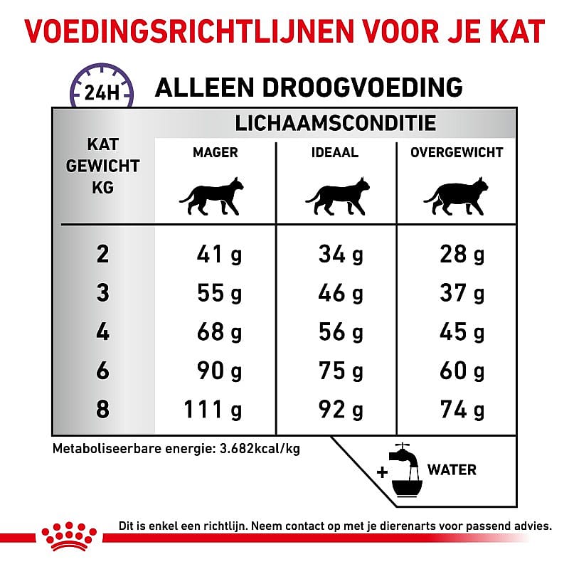 Royal Canin Calm Kat