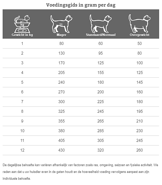 Specific Joint Support FJW Kat 7 x 100 gram