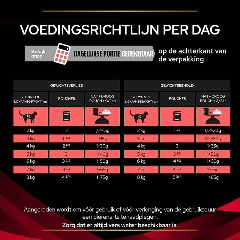 Purina Pro Plan Veterinary Diets Feline DM Diabetes Management Kattenvoer CiG Kip - 10 x 85 gram