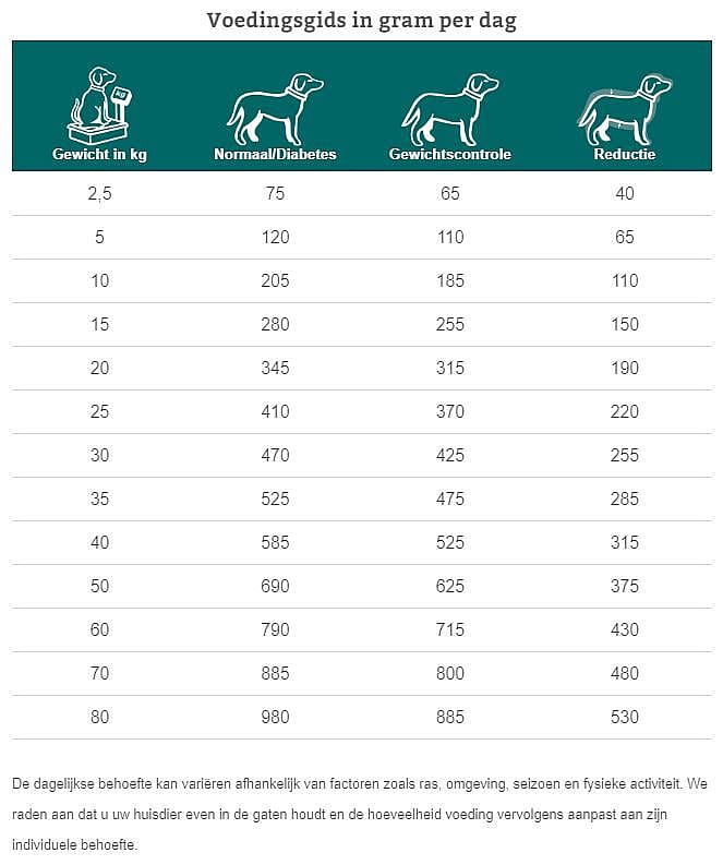 Specific CRD-1 Weight Reduction hond