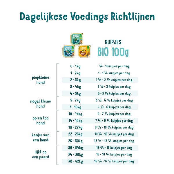 Edgard & Cooper Adult Hondenvoer Biologisch Kuipjes Rund 17 x 100 gram