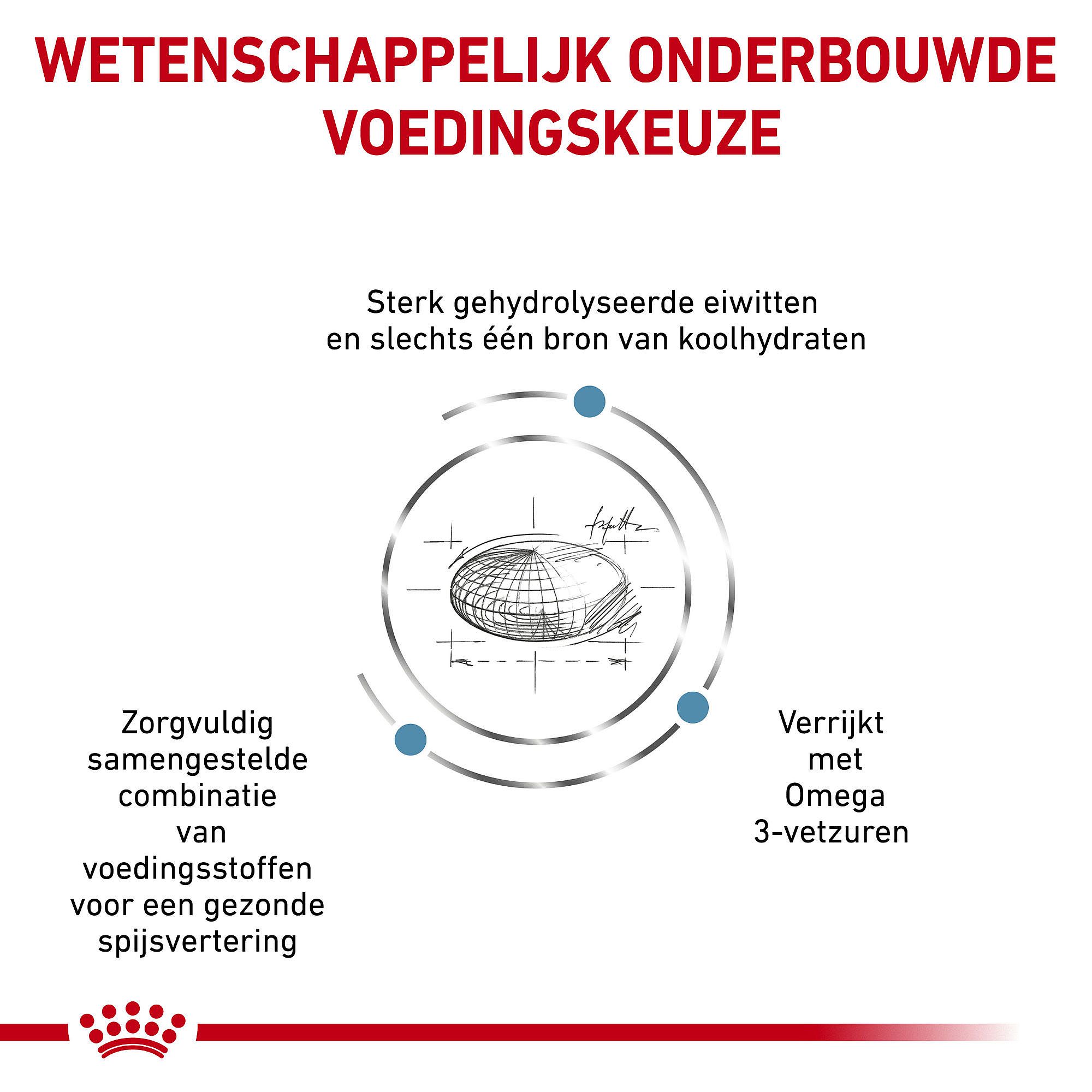 Royal Canin Hypoallergenic Hond