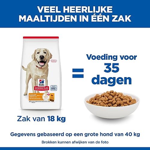 hondenvoer, voedingszak, wolweit, 18 kg zak, brokjes