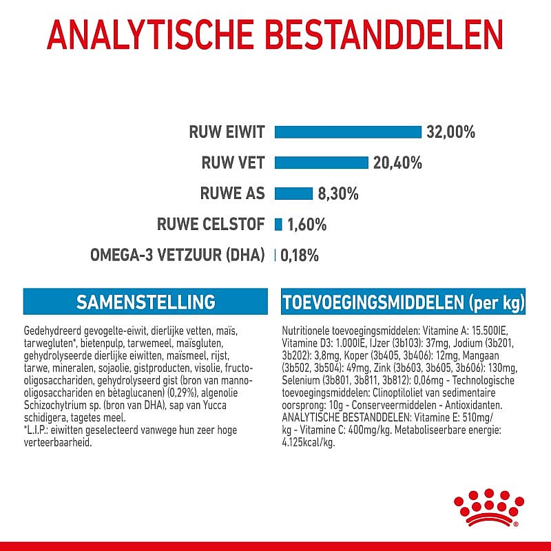 Royal Canin Puppy Medium