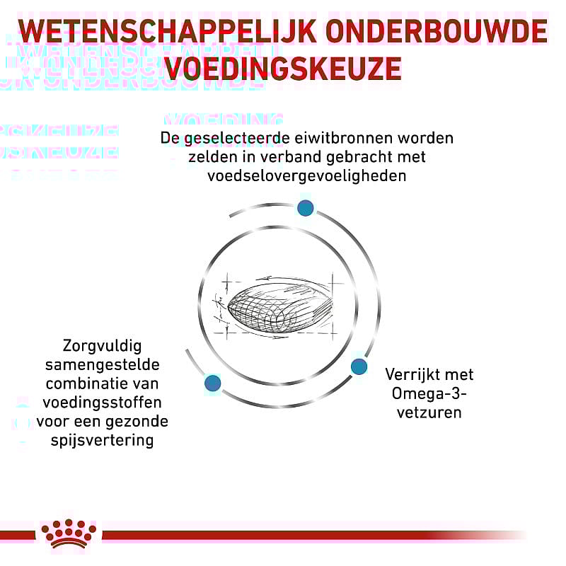 Royal Canin Sensitivity Control Hond