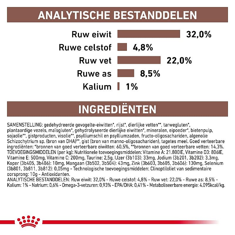 Royal Canin Gastrointestinal Kat 2 kg