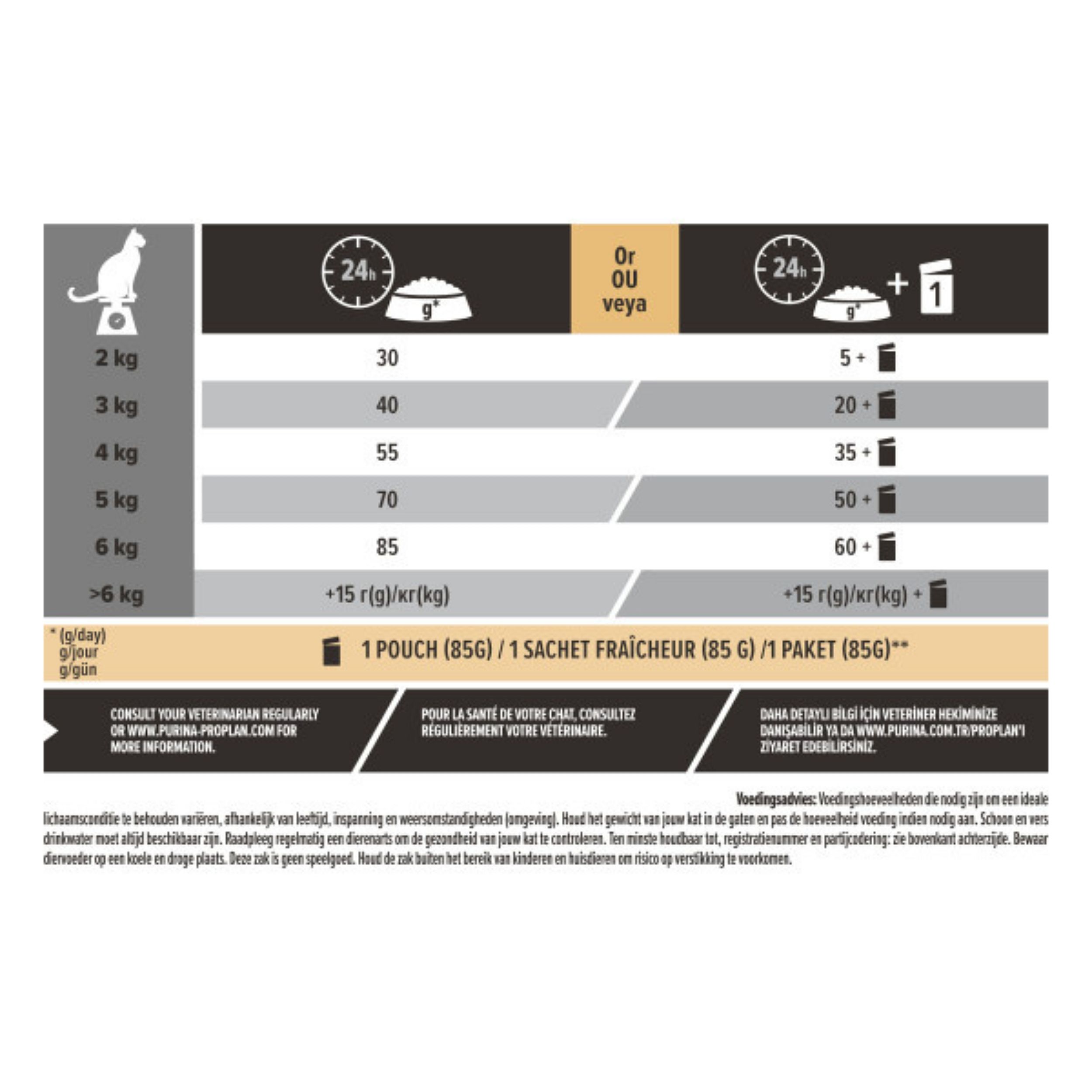 Purina Pro Plan Adult 1+ Vital Functions Kat Zalm 10 kg