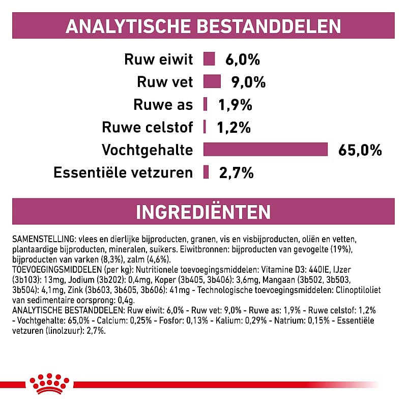 Royal Canin Renal Special Hond 12 x 410 gram blikjes