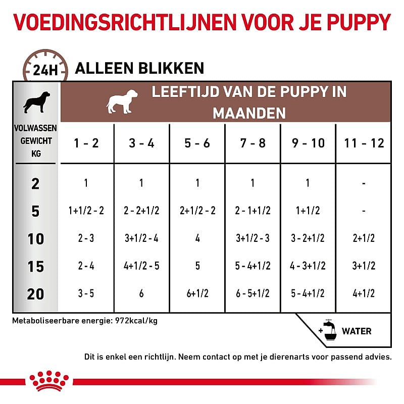 Royal Canin Gastrointestinal Puppy 12 x 195 gram blikjes