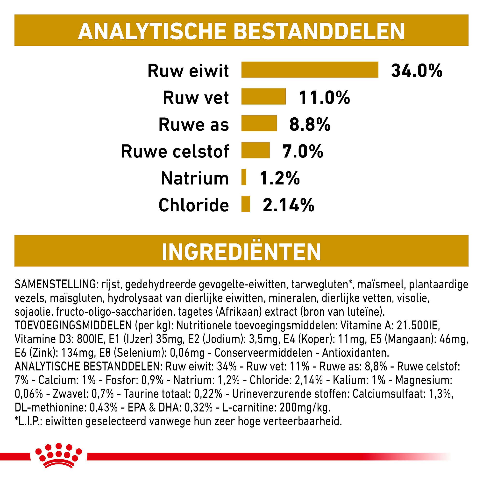 Royal Canin Urinary S/O Moderate Calorie Kat