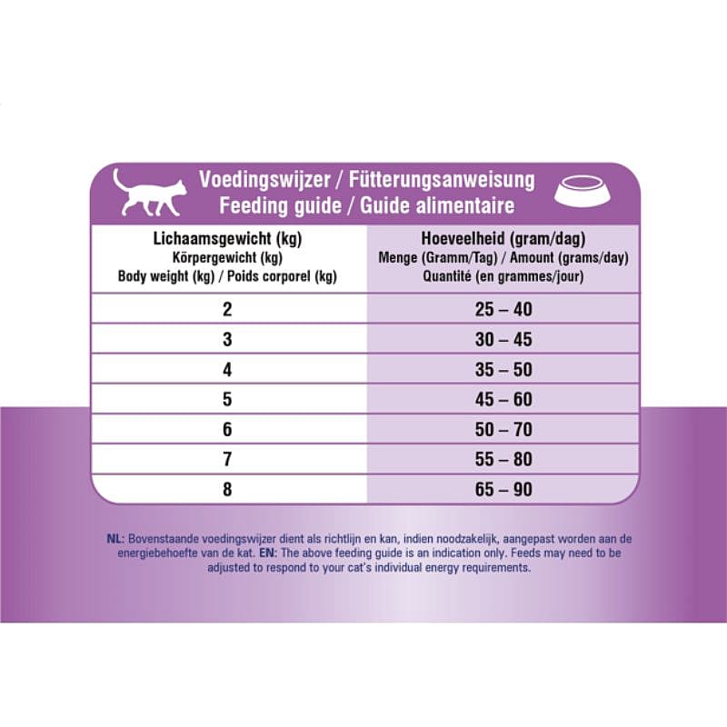 Prins Vitalcare Veterinary Diet Hypoallergic Moderate Calorie Kattenvoer