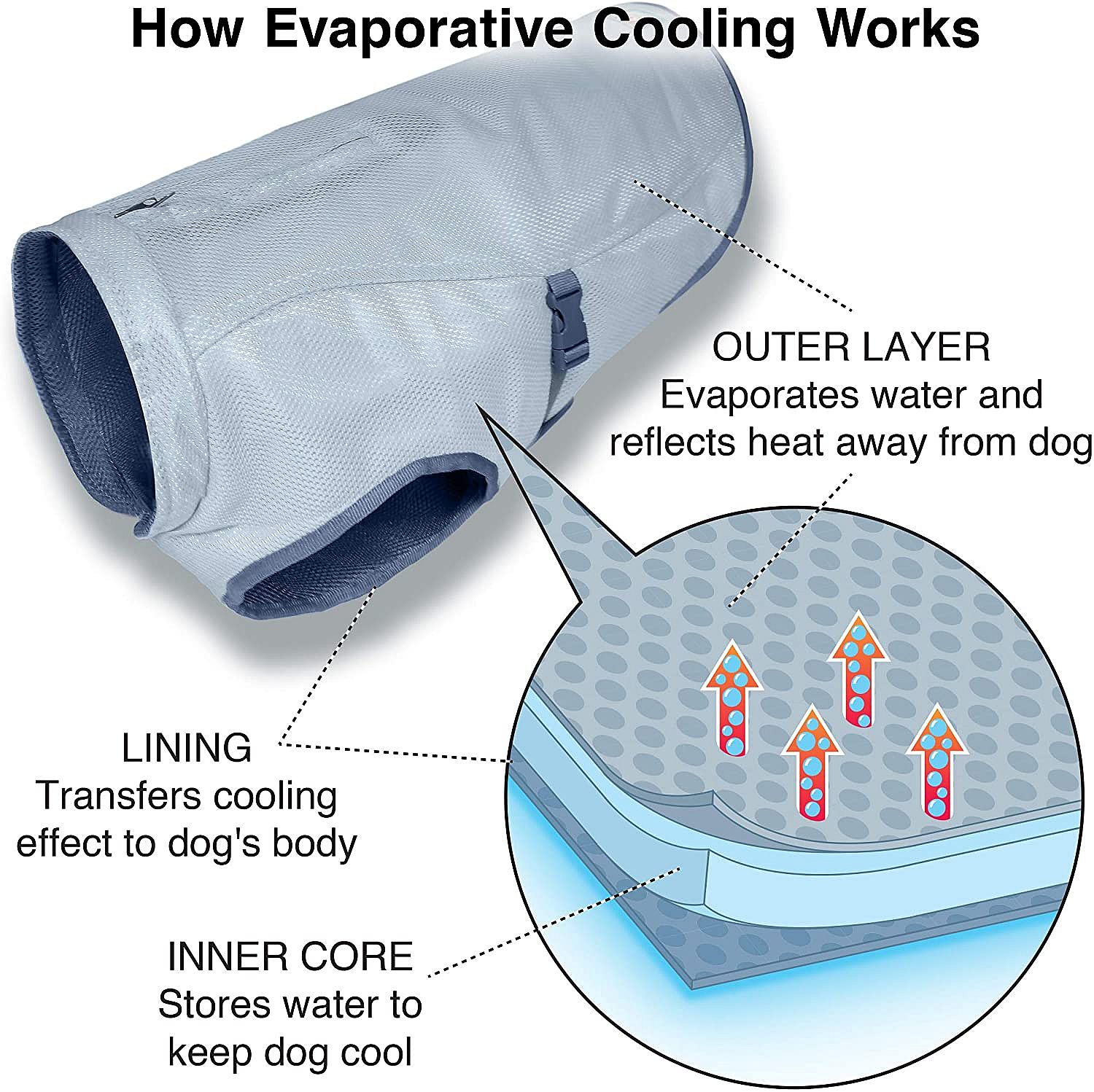 81i3OT1xkbL-_AC_SL1500_ Kurgo Dog Core Cooling Vest Icy Blue Hondenkoelvest