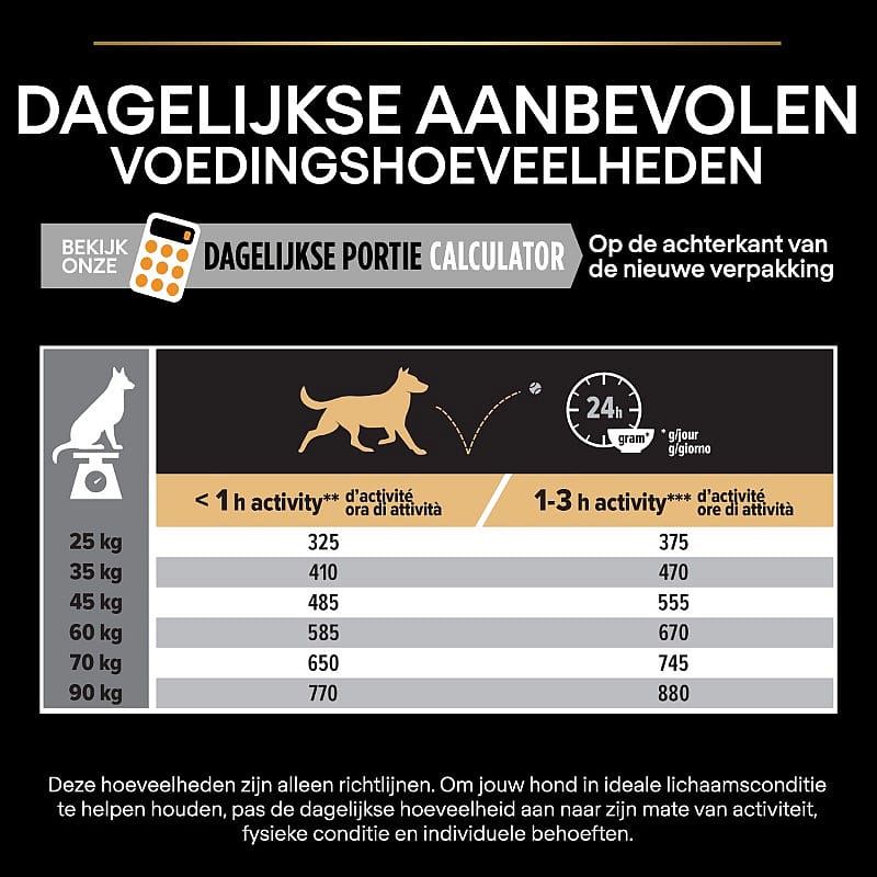 Purina Pro Plan Large Robust Adult Everyday Nutrition Hondenvoer 14 kg