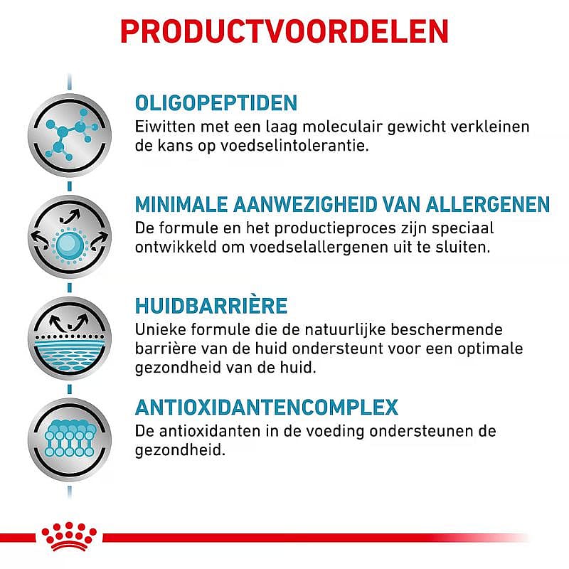 Royal Canin Anallergenic Hond
