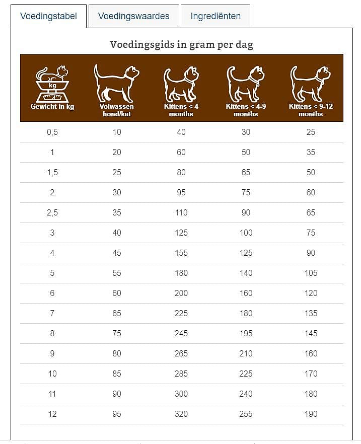 Specific Digestive Support FID Kat 2 kg