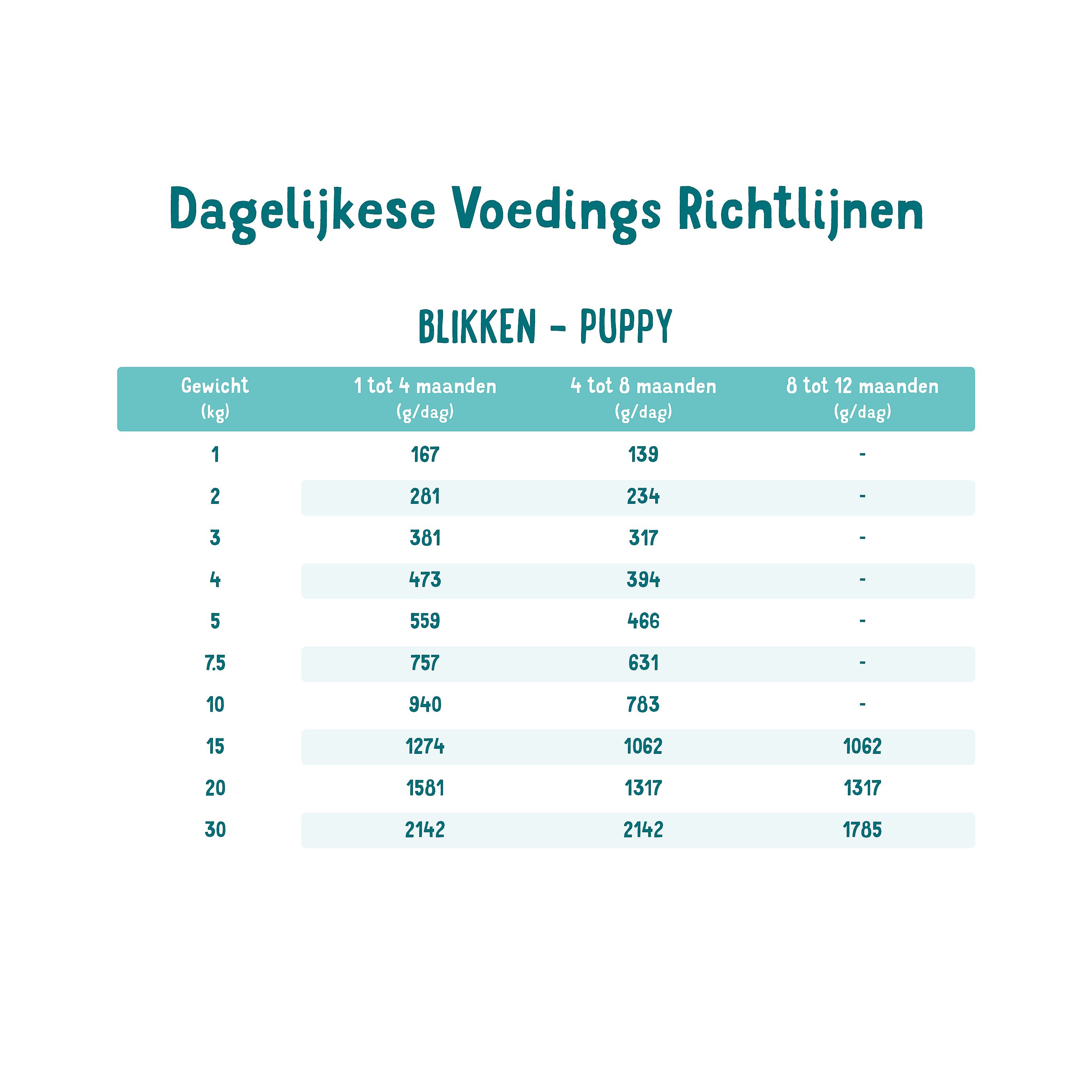 Edgard & Cooper Puppyvoer Blikjes Eend en Kip 6 x 400 gram