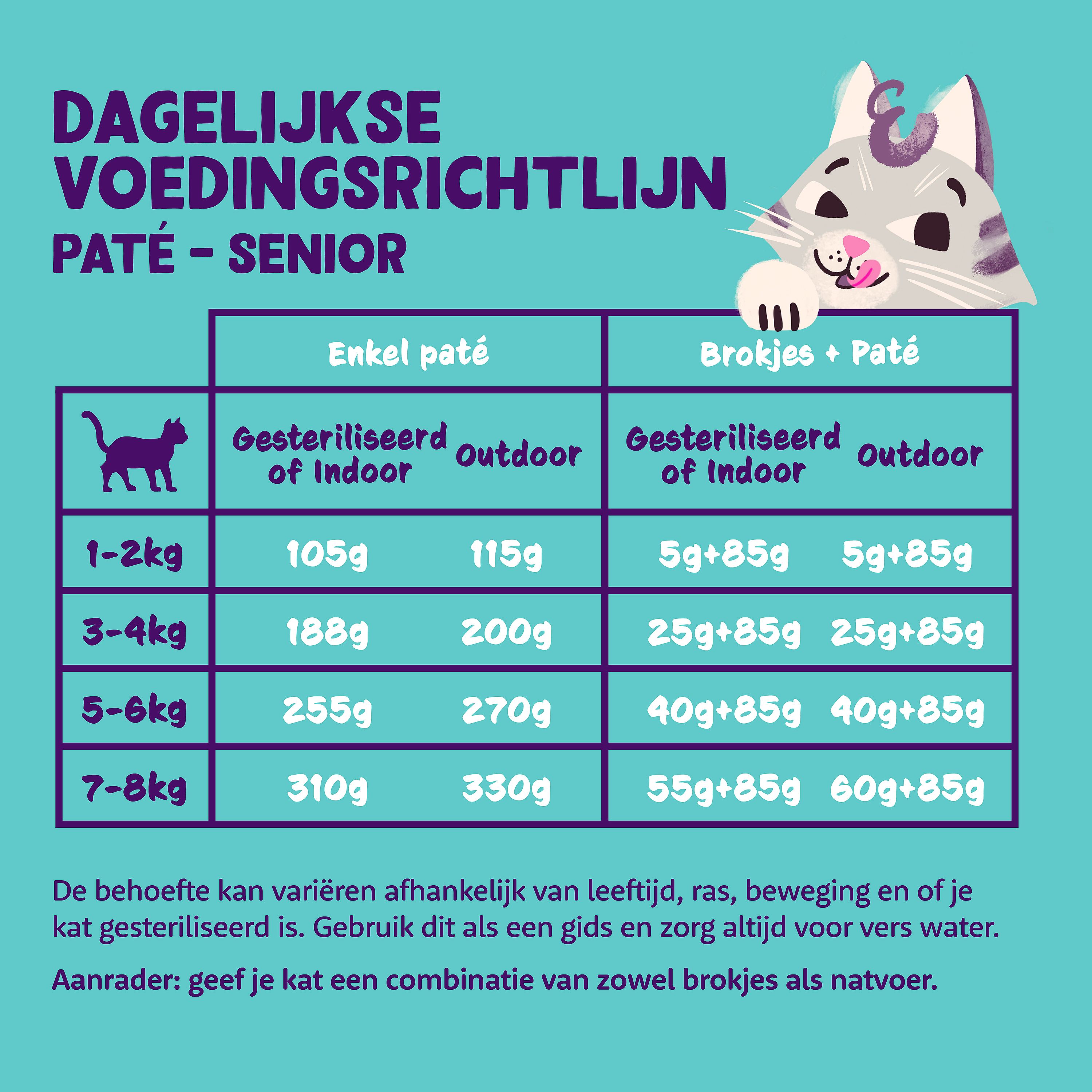 Edgard & Cooper Kuipjes Kip en Kalkoen Pate Senior Kat 16 x 85 gram