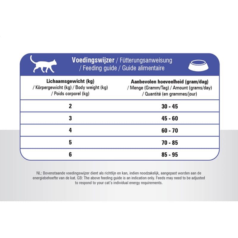 Prins Vitalcare Adult Fit Kattenvoer
