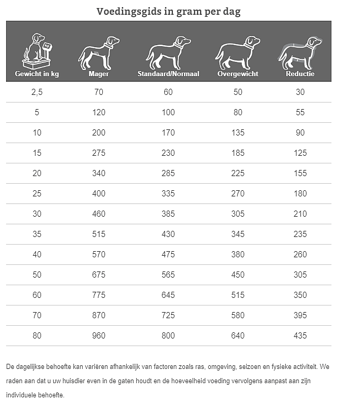 Specific CJD Joint Support