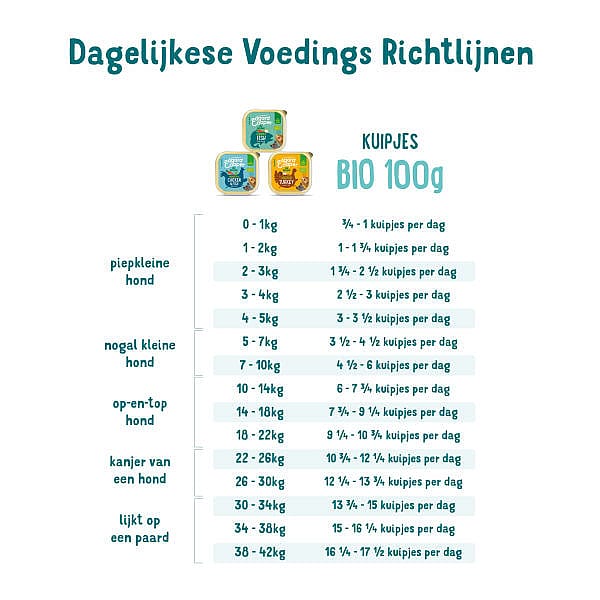 Edgard & Cooper Puppyvoer Biologisch Kuipjes Kip en Vis 17 x 100 gram