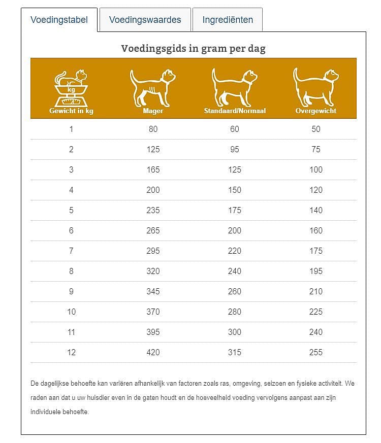 Specific Crystal Management Pouch FCW-P 12 x 85 gram