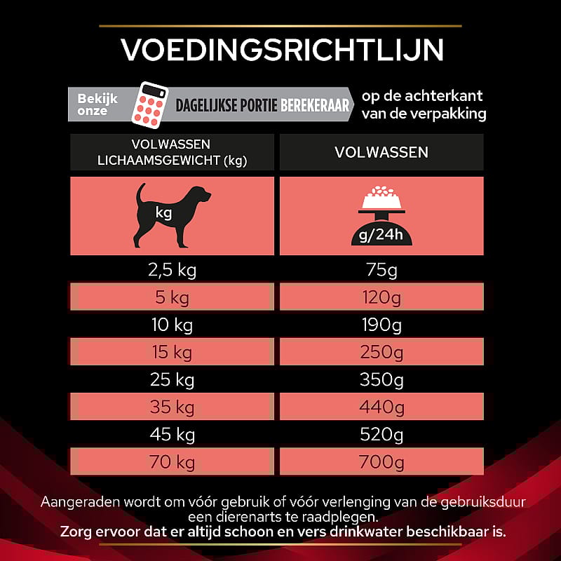 Purina Pro Plan Veterinary Diets Canine DM Diabetes Management Hondenvoer 3 kg