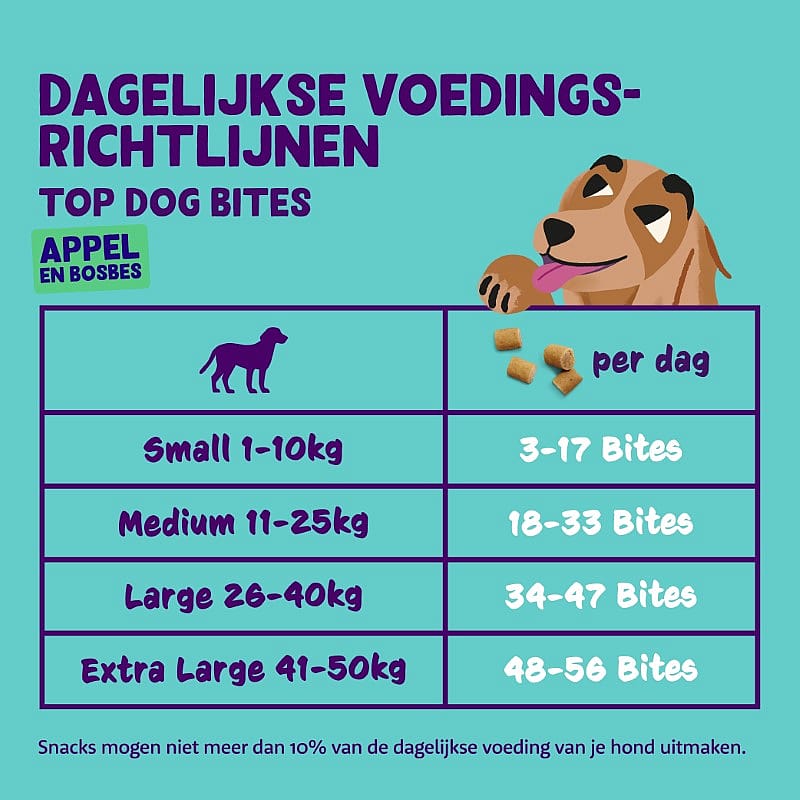 Edgard & Cooper Top Dog Bites Appel & Bosbes 50 gram small