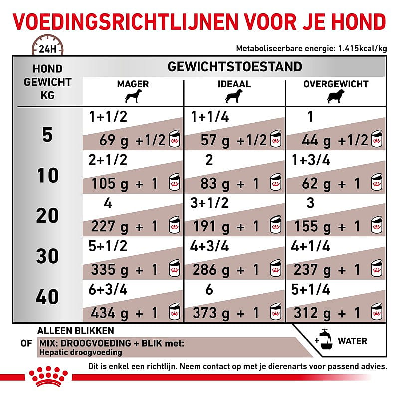 Royal Canin Hepatic Hond 12 x 200 gram blikjes