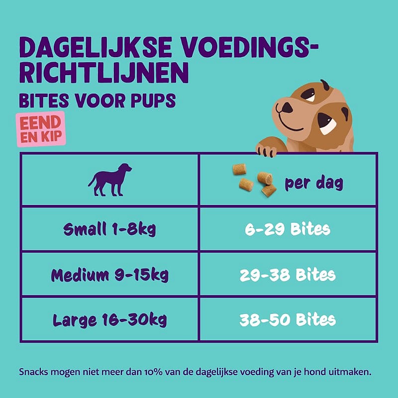 Edgard & Cooper Puppy Bites Eend & Kip Small - 120 gram