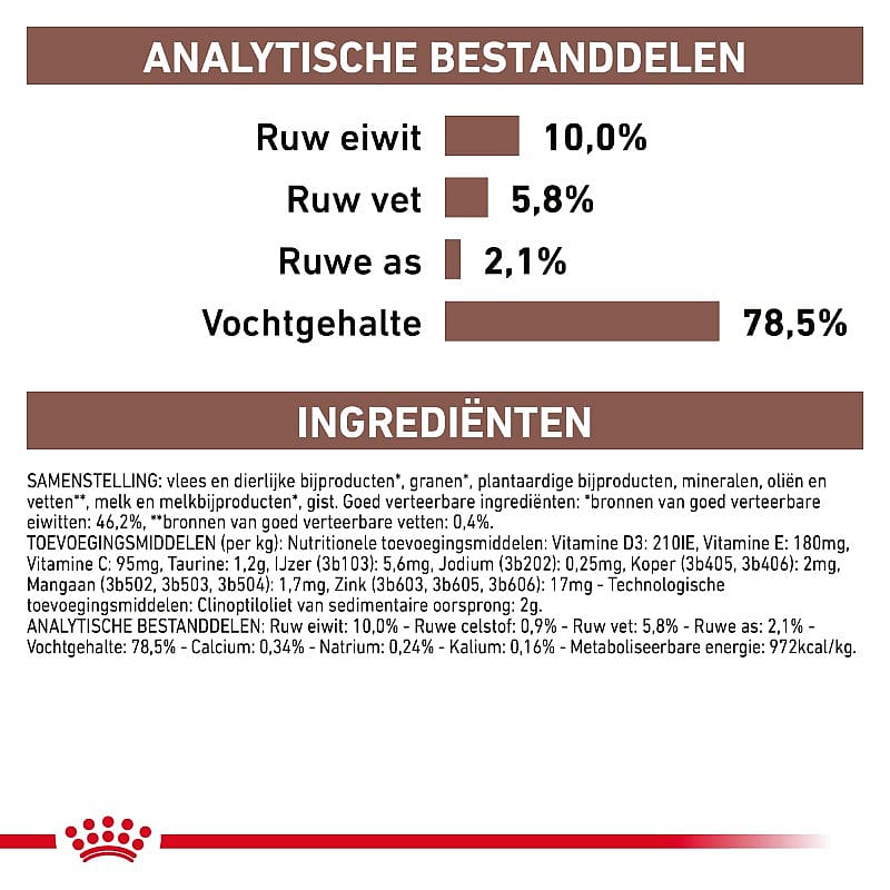 Royal Canin Gastrointestinal Puppy 12 x 195 gram blikjes