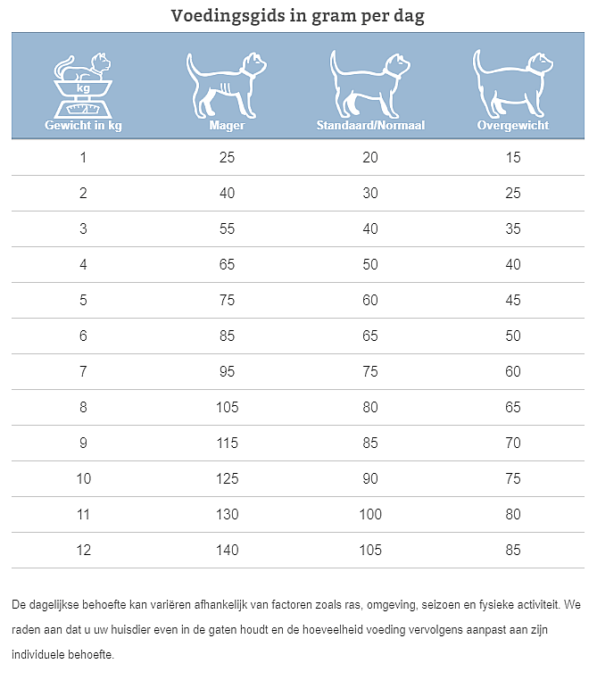 Specific Endocrine Support FED-DM Kat 2 kg