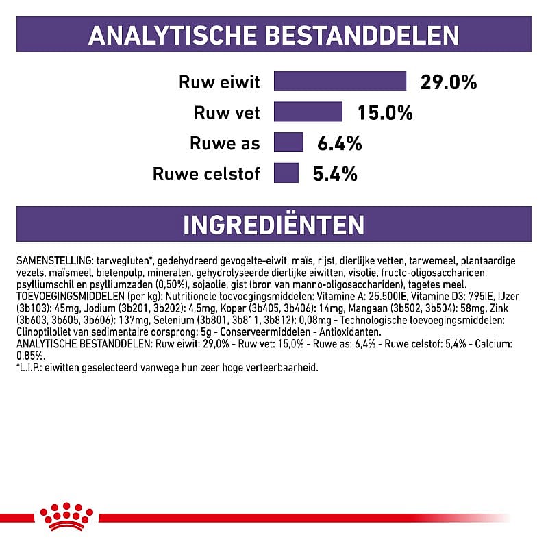 Royal Canin Dental Kat