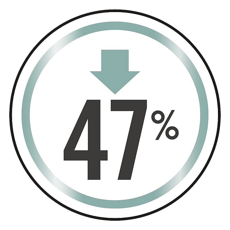 Purina Pro Plan LiveClear Kitten Allergeen-reducerend Kattenvoer 1.4 kg