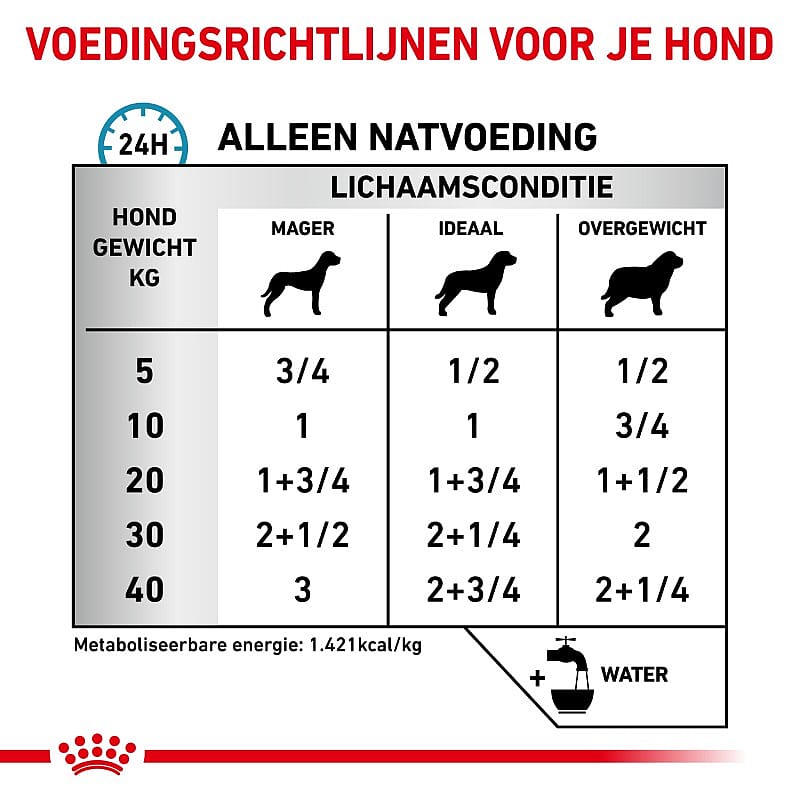 Royal Canin Sensitivity Control Hond 12 x 410 gram blikjes - Eend - Rijst