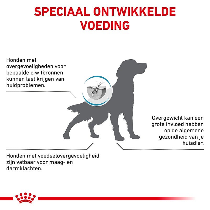 Royal Canin Hypoallergenic Moderate Calorie Hond