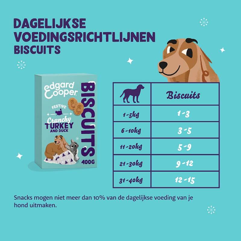 Edgard & Cooper Limited Edition ''Kerst'' Biscuits Hondensnack Kalkoen Eend 400 gram
