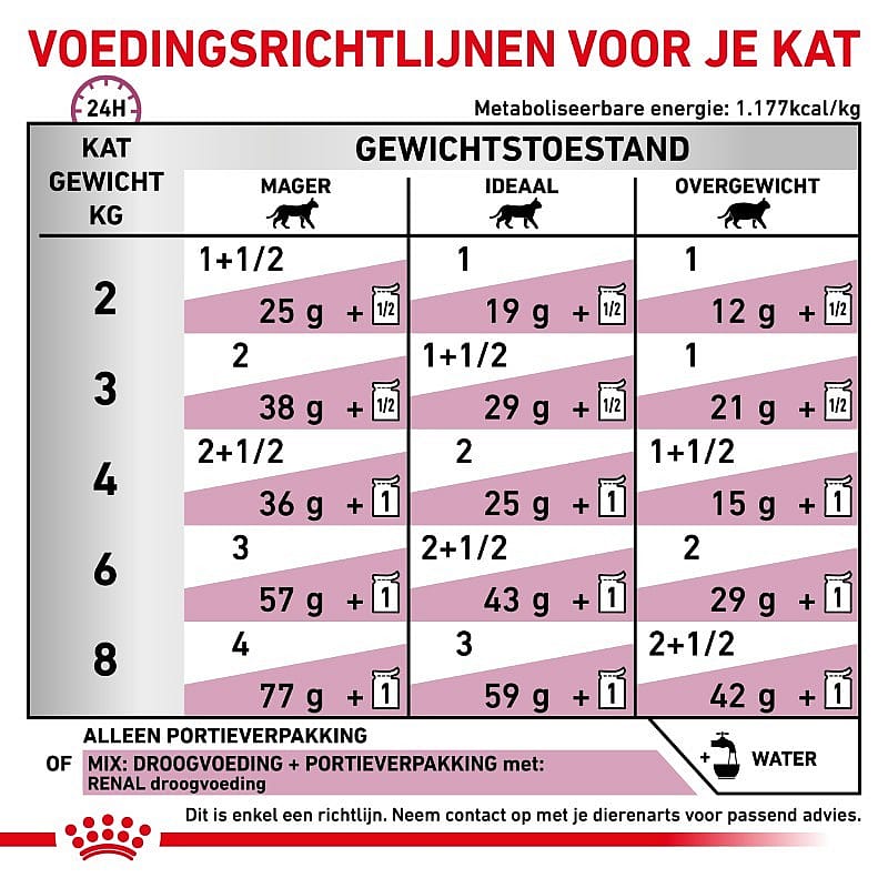 Royal Canin Renal Kat 12 x 85 gram maaltijdzakjes - Kip