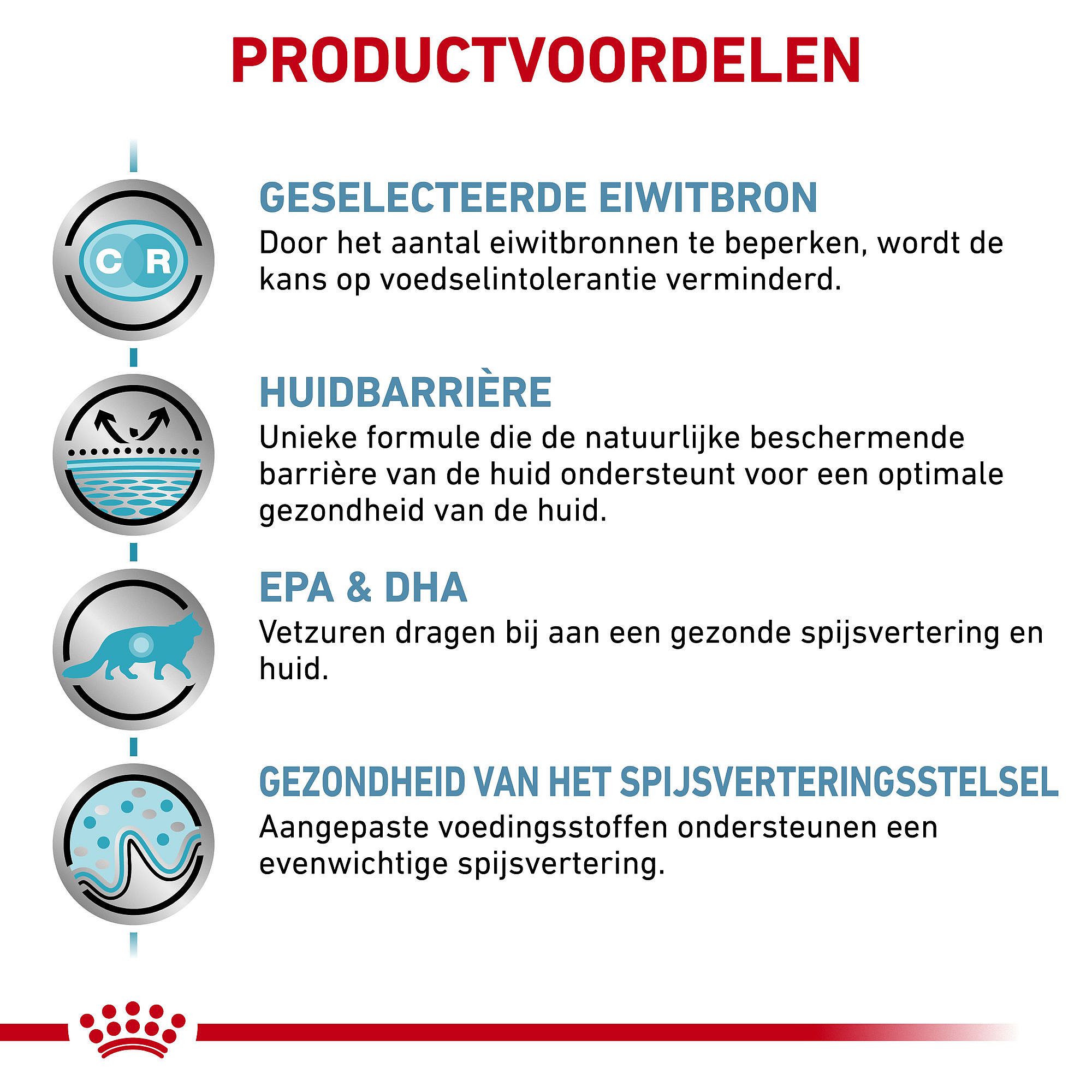 Royal Canin Sensitivity Control Kat