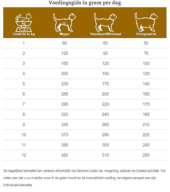 Specific Struvite Dissolution FSW kat 7 x 100 gram
