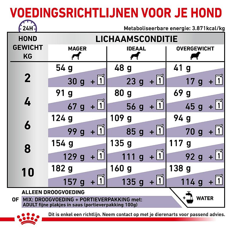 Royal Canin Adult Small Dog 2 kg