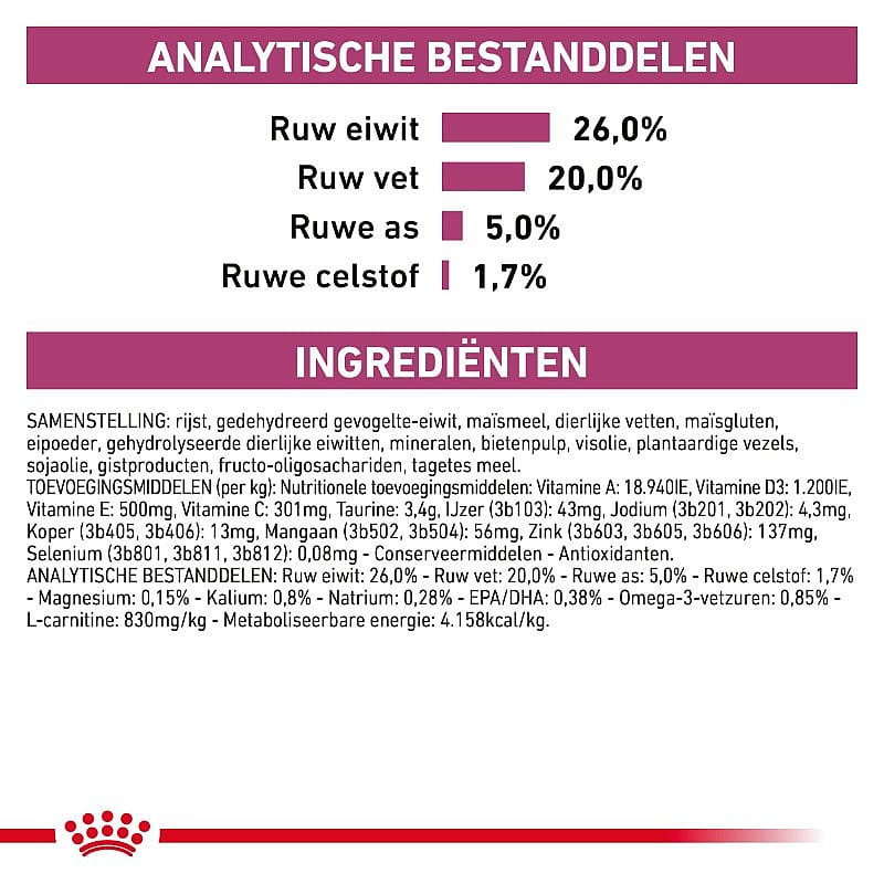 Royal Canin Cardiac Hond 2 kg