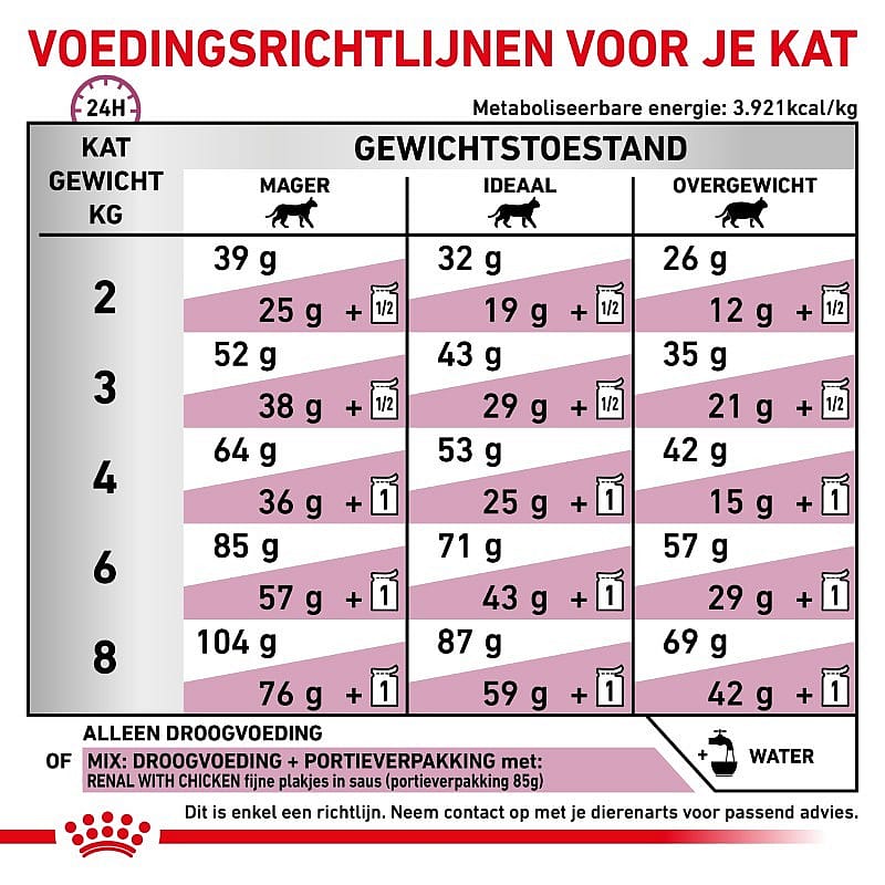 Royal Canin Renal Kat 4 kg