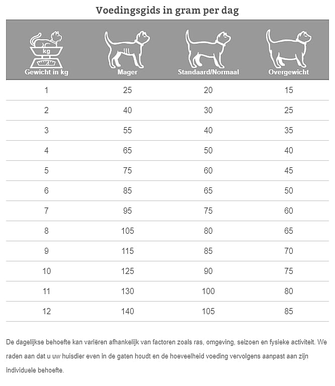 Specific FJD Joint Support 2 kg