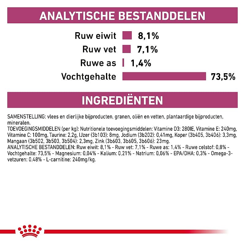 Royal Canin Cardiac Hond 12 x 410 gram blikjes