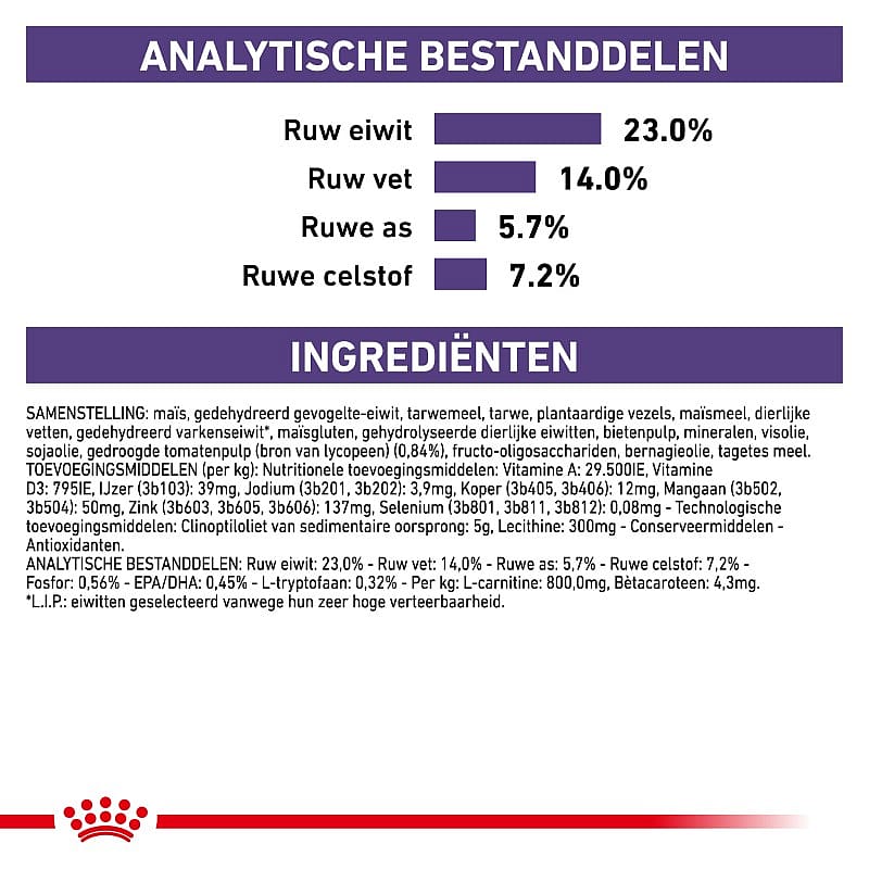 Royal Canin Mature Consult Medium Dog